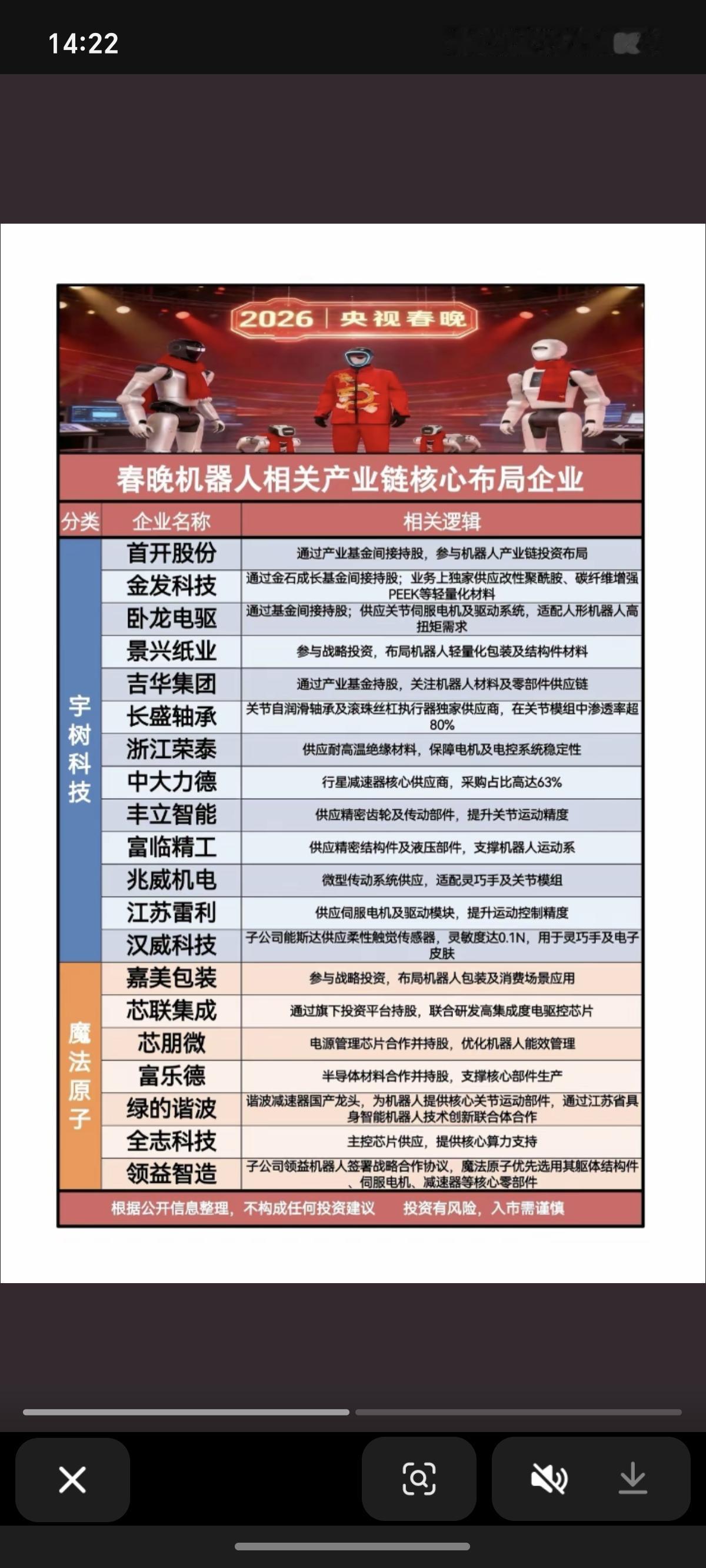 2.14周六春晚机器人：核心布局企业！春晚机器人合作：1.宇树机器人