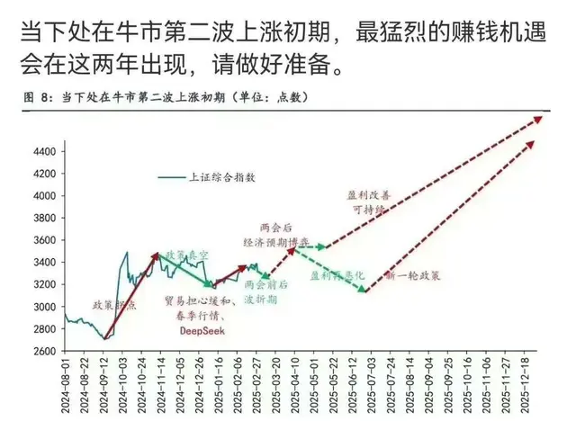 A股市场信心崩溃之时, 历经熔断老股民告诉你, 牛市第二阶段快来了