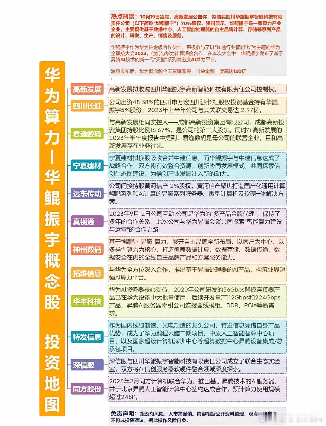 五一国产算力发酵​第一，机器人算力崛起，杭州某数据中心为机器人公司提供算力训练，