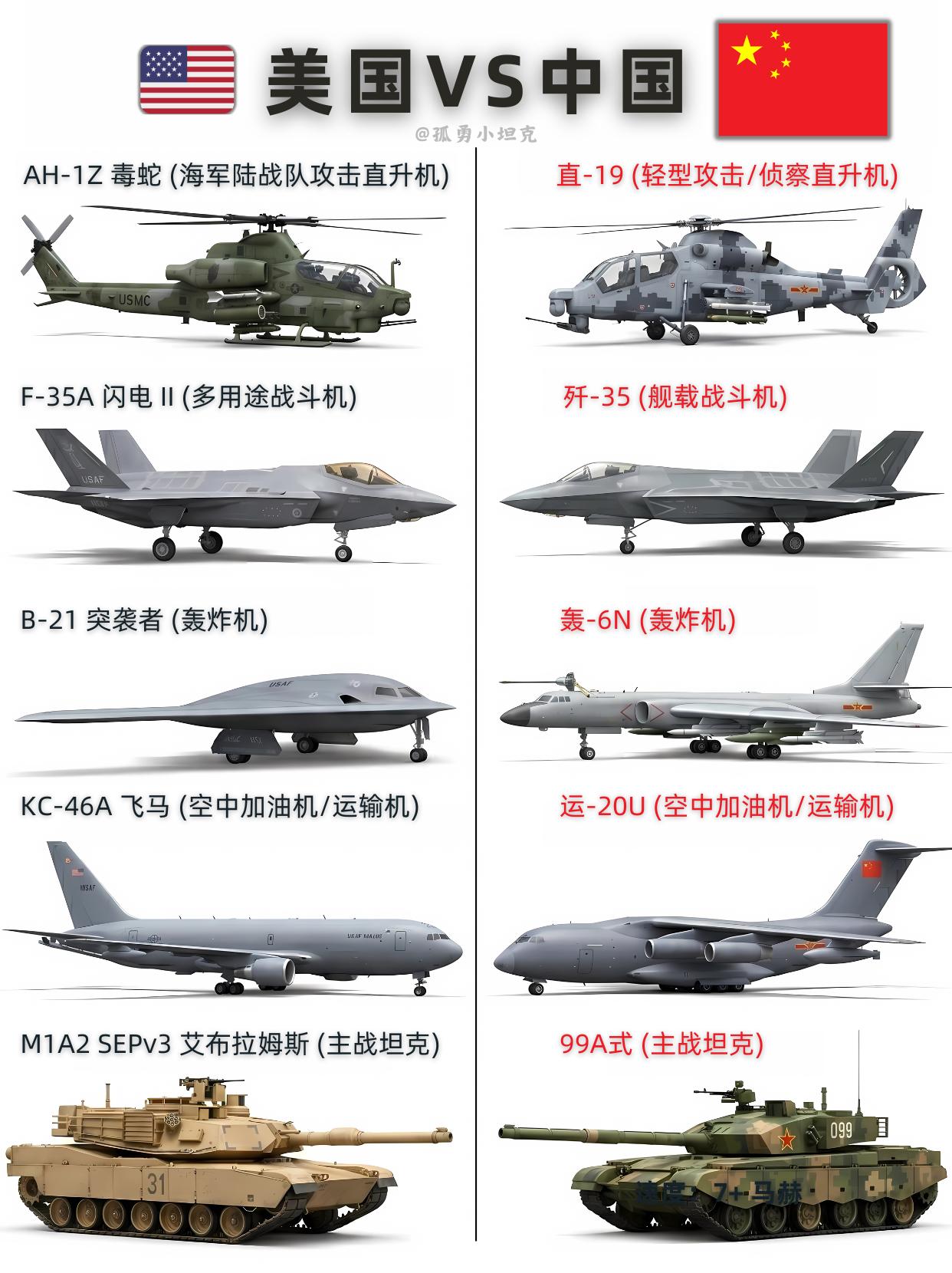 表面能对标，深挖差距挺扎心？拿出清单看，名字对得上，实力对不上。1、歼-35