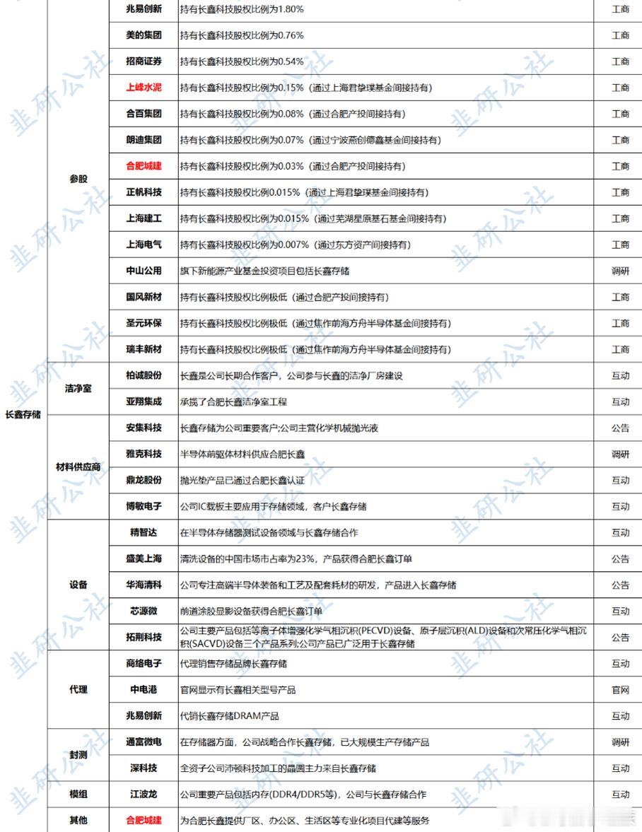 长鑫的小表哥再贴一次