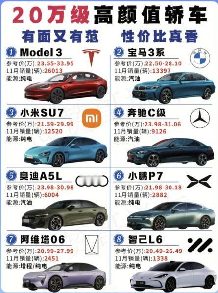 20万预算想选一台颜值高、有排面还兼顾性价比的轿车？这份榜单直接给你答案！从纯