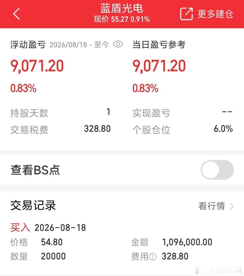 新仓:蓝盾光电打满明天能加🍗不