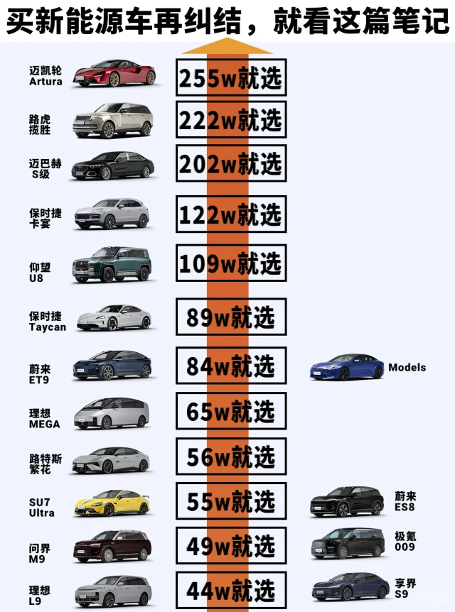 买新能源车再纠结，就看这篇笔记‼️