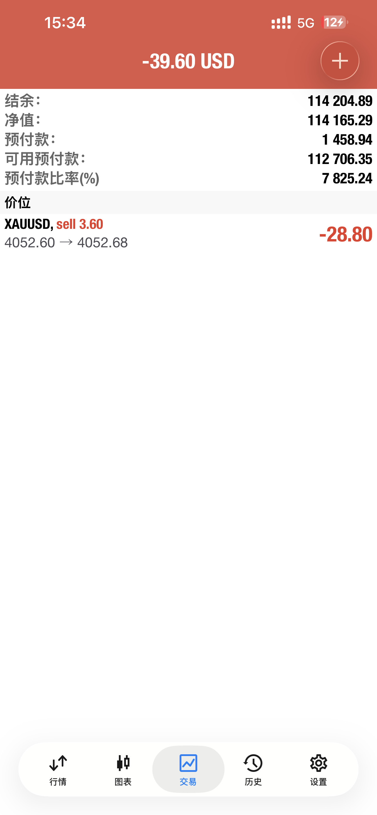 黄金兄弟们这个位置进空了啊，61补仓，止损70。干就完聊