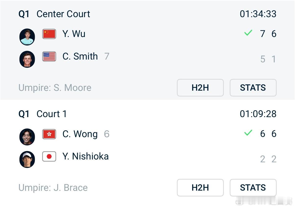 吴易昺、黄泽林成功晋级👍ATP250德拉海滩网球公开赛资格赛首轮，吴易昺7