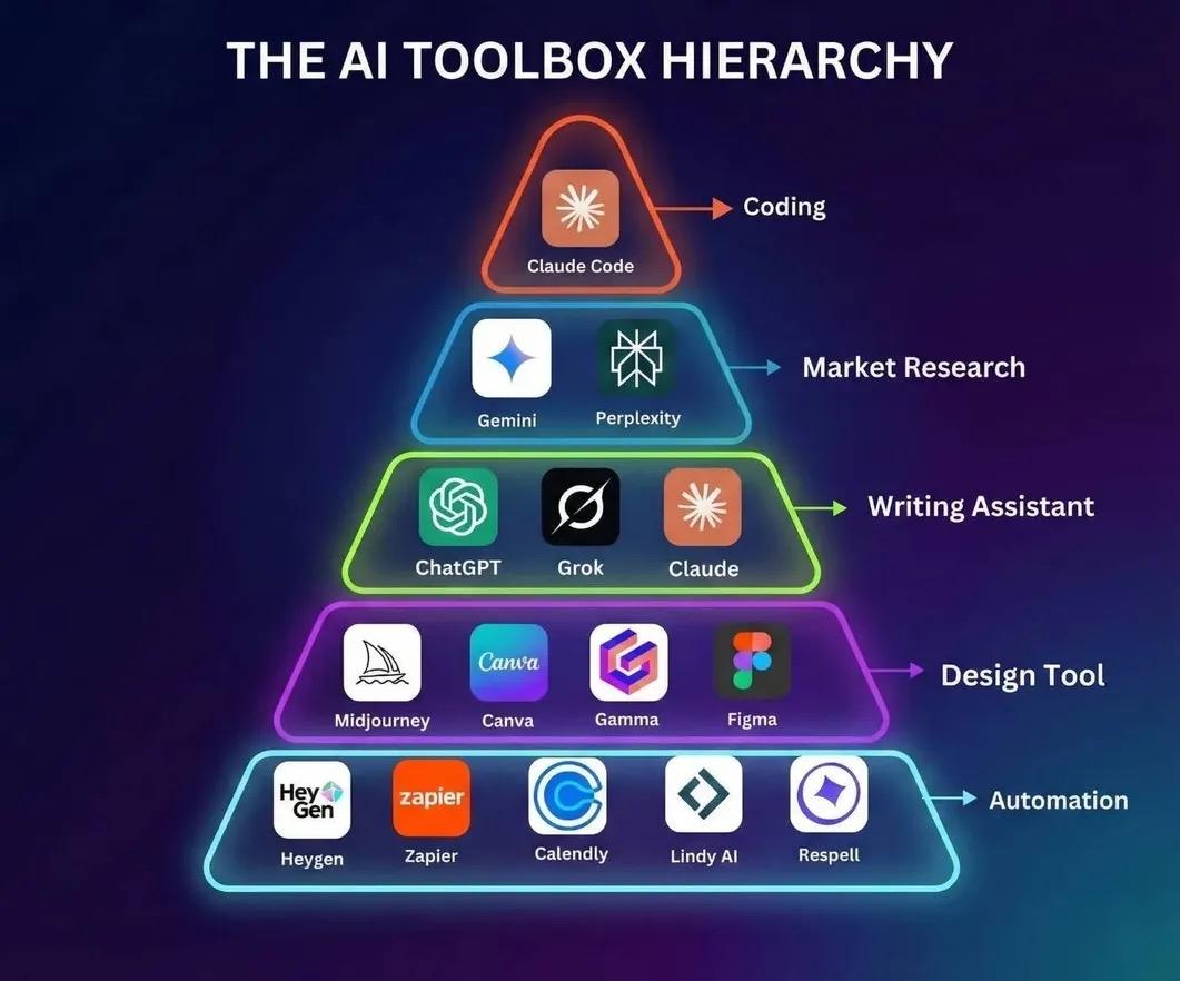 华为与字节这次真的玩大了，竟然强行把清华出国率拦截到8.5%，这摆明是要正面对