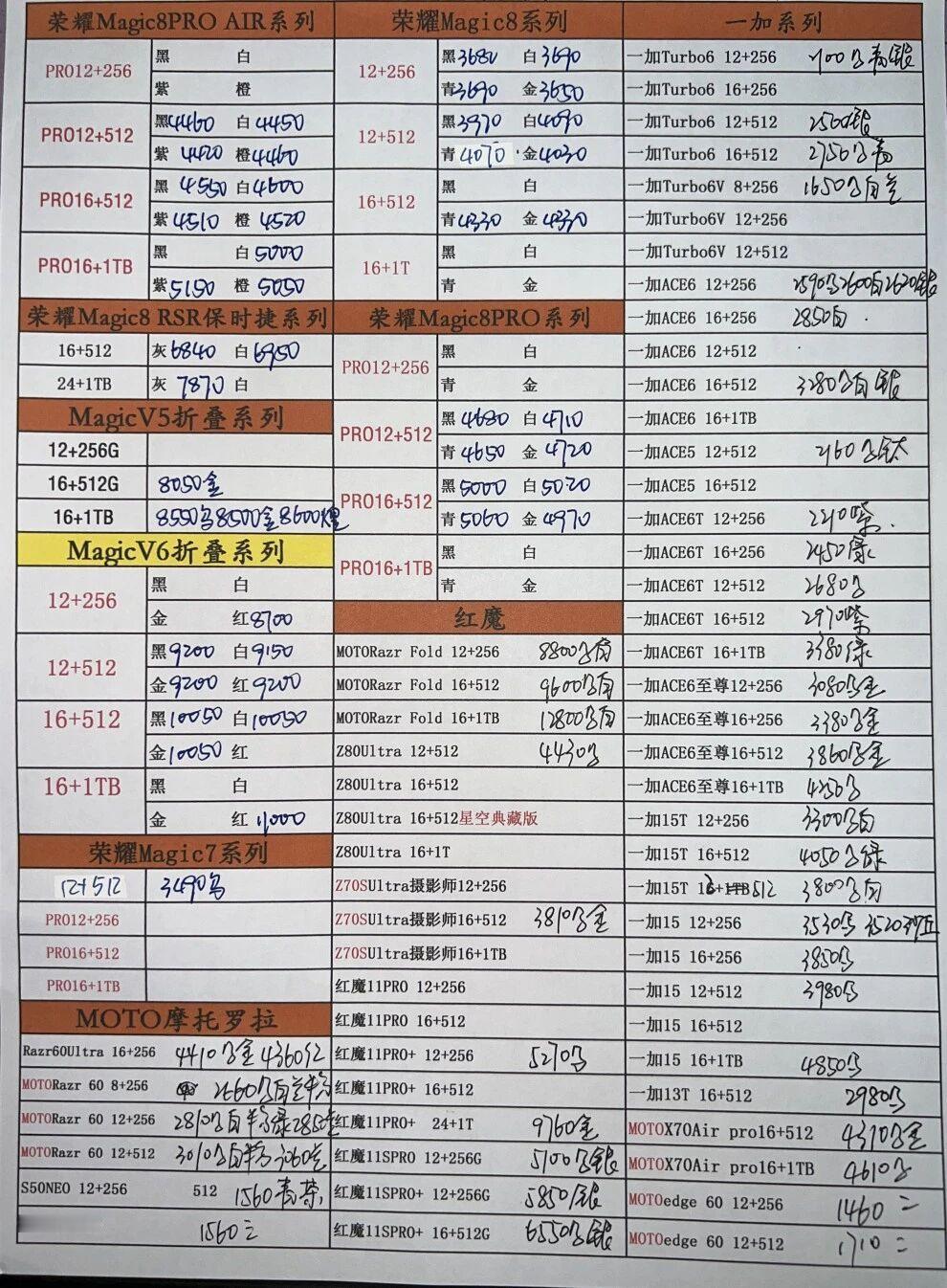 最新荣耀一加手机系列价格更新，一加的价格还是很坚挺。一加手机