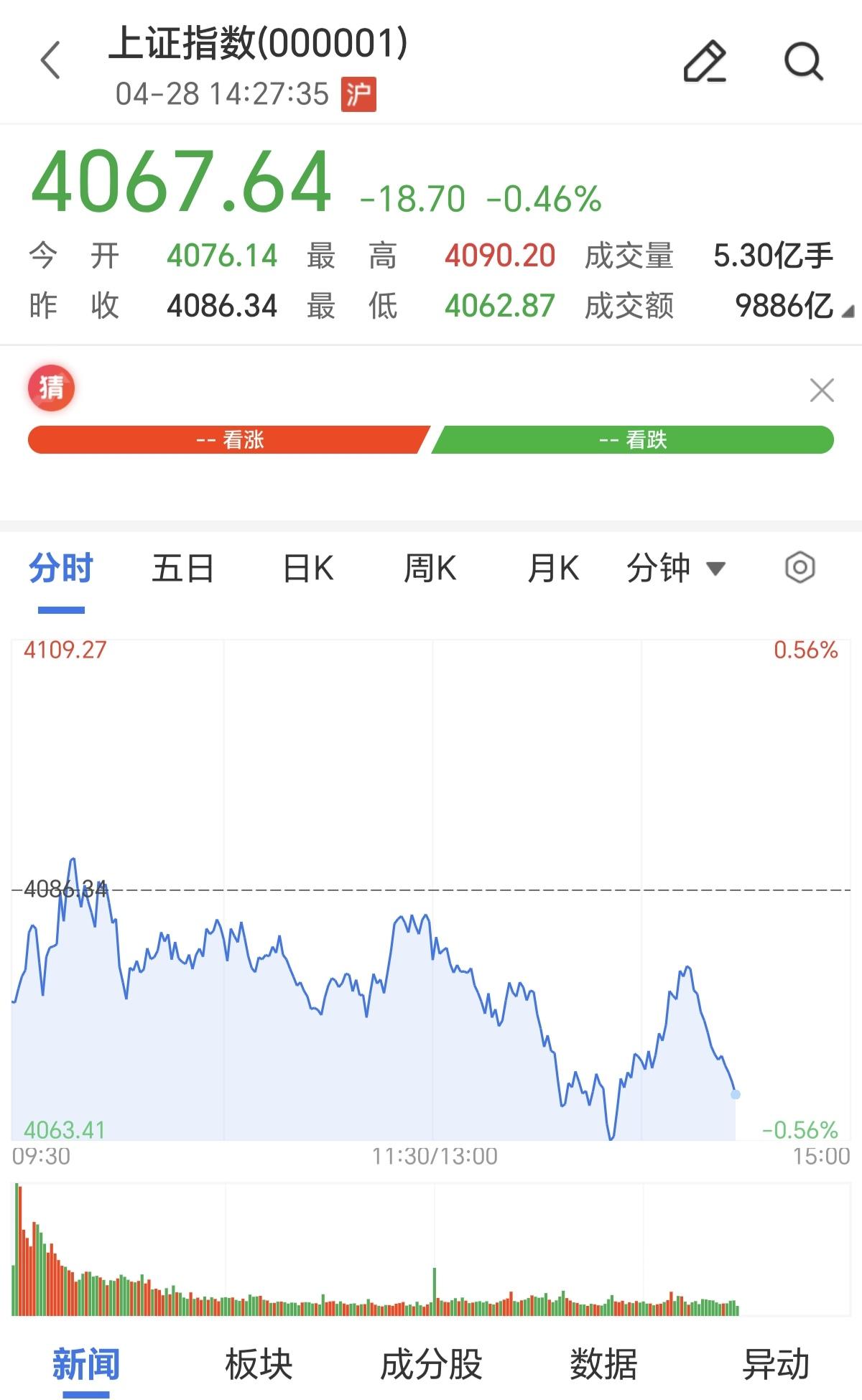 看看现在的A股，利用量化交易，洗盘有多厉害，一天能出现，多次拉升，砸盘，拉升，砸