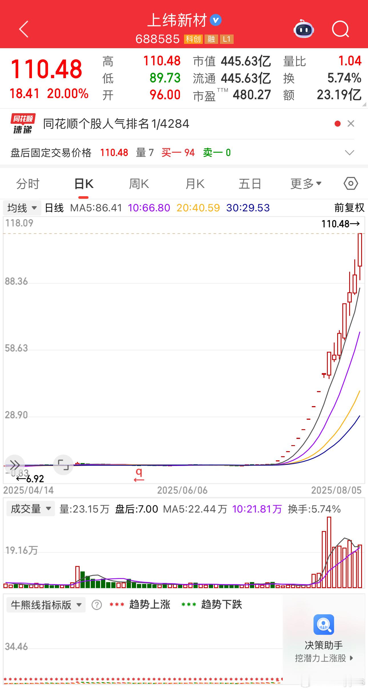 一个月13倍，眼红​​​