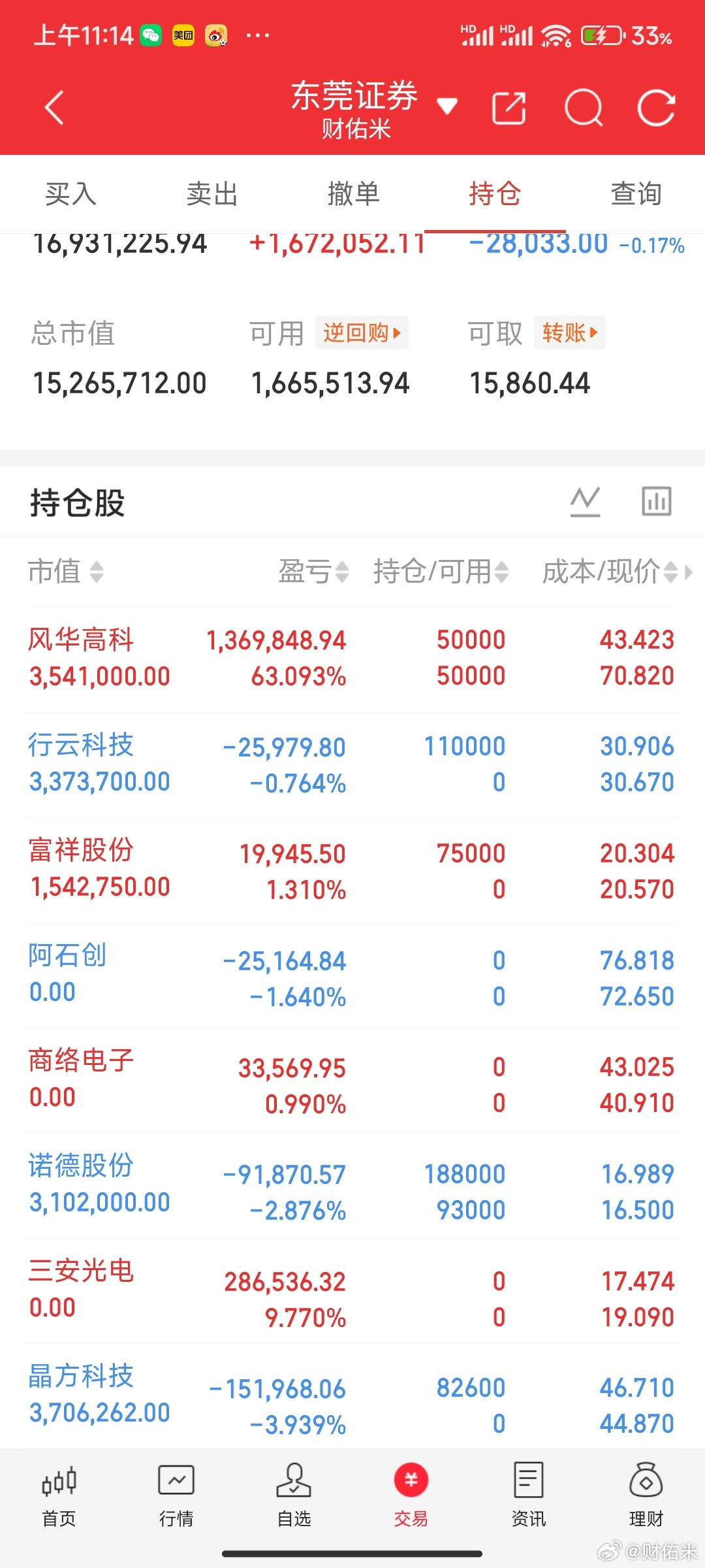 财佑米A股个人实盘来了！关注我，全程一起见证验证！今日持仓：风华高科拿着商络