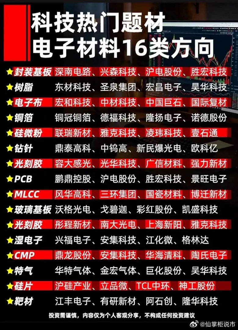 【科技热门题材｜电子材料16类方向全梳理】🔥半导体、PCB、新能源、AI硬件…