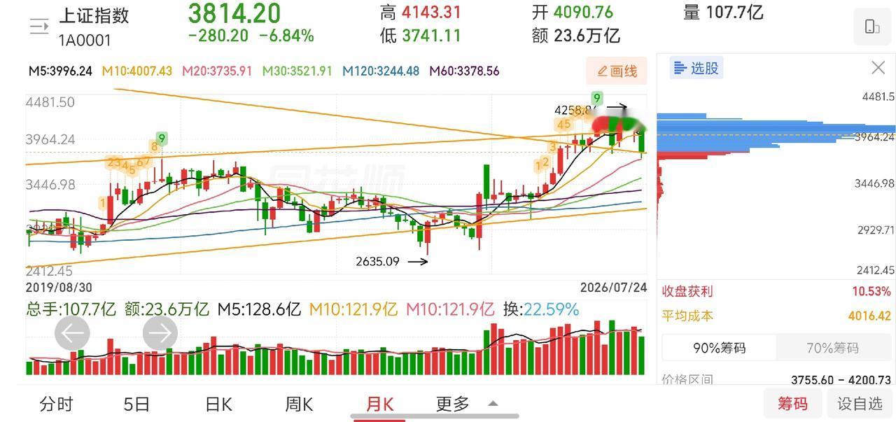 网友神评论，看的我笑出声！凸教授:作为科创板最大IPO，长鑫科技的上市，势必