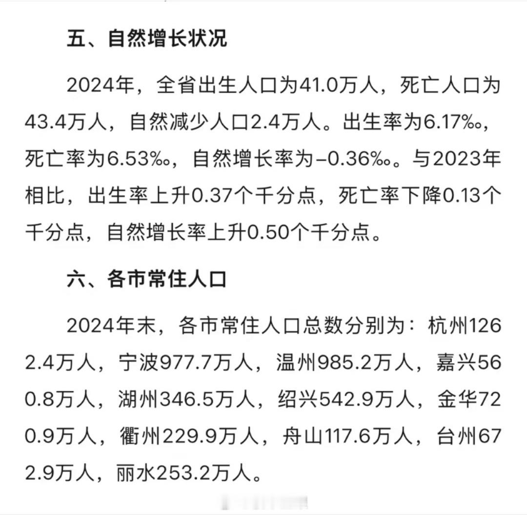 杭州的人口又增加了，十万人起步。等等去年合肥的数据。