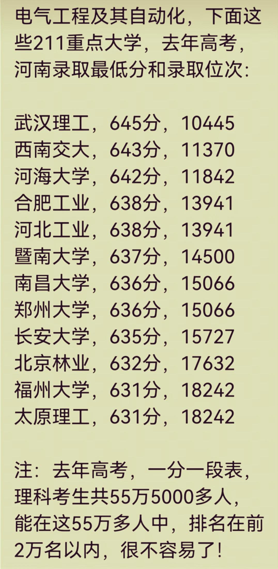 部分211，电气工程及其自动化专业，2025年高考河南省最低录取分数线及省位次！
