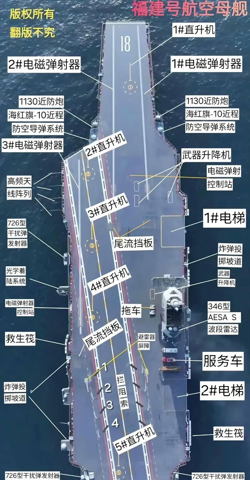 福建舰与福特号，甲板上层详细配置对比图
