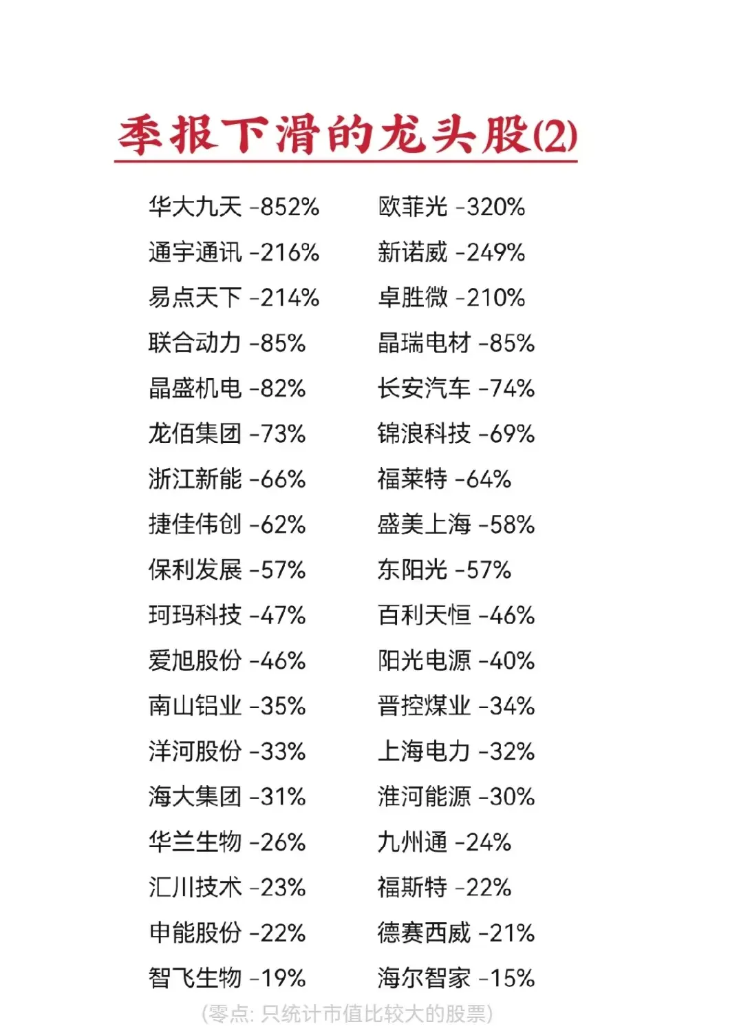 一季报业绩下滑的较大市值股票2