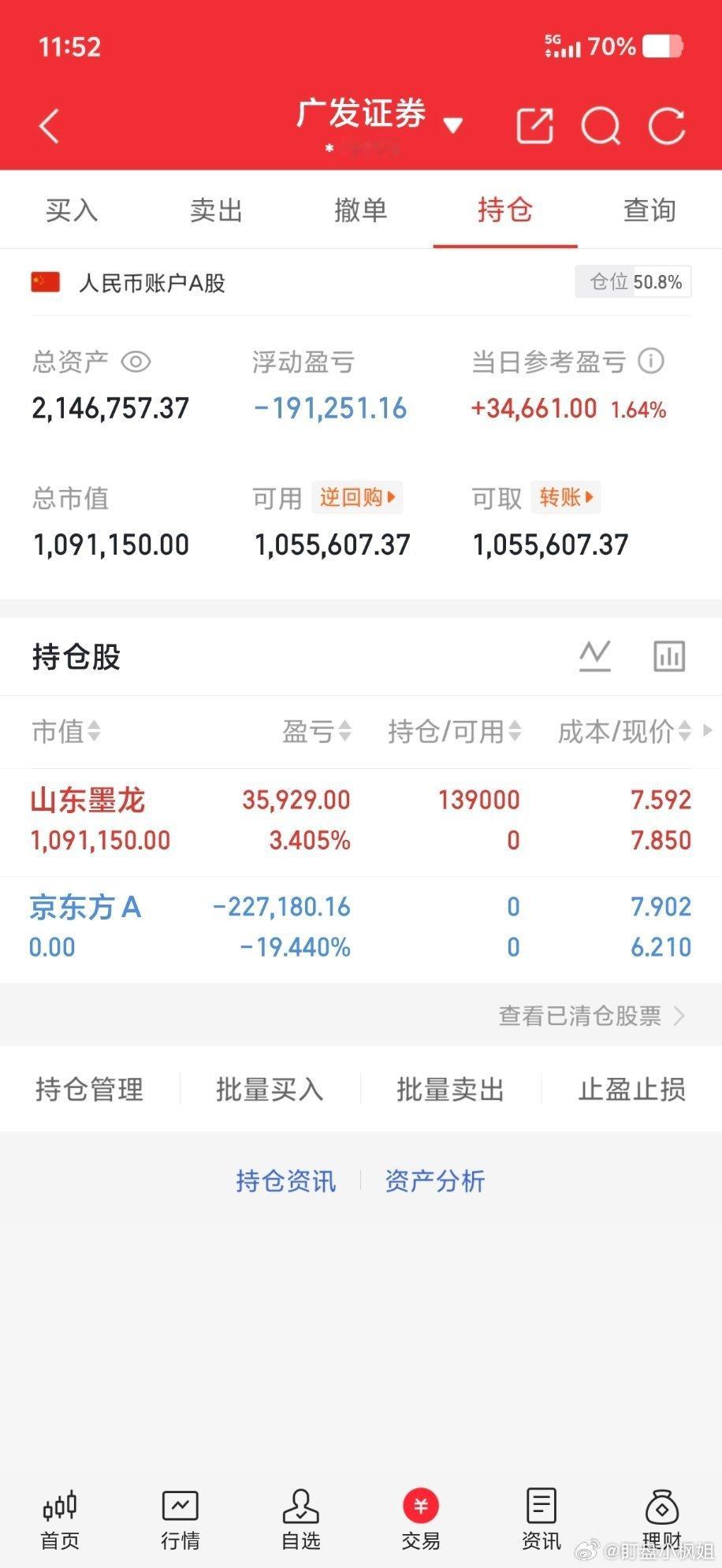 50w本金记录到300w（第59天)卖出：000725京东方A买入：00249