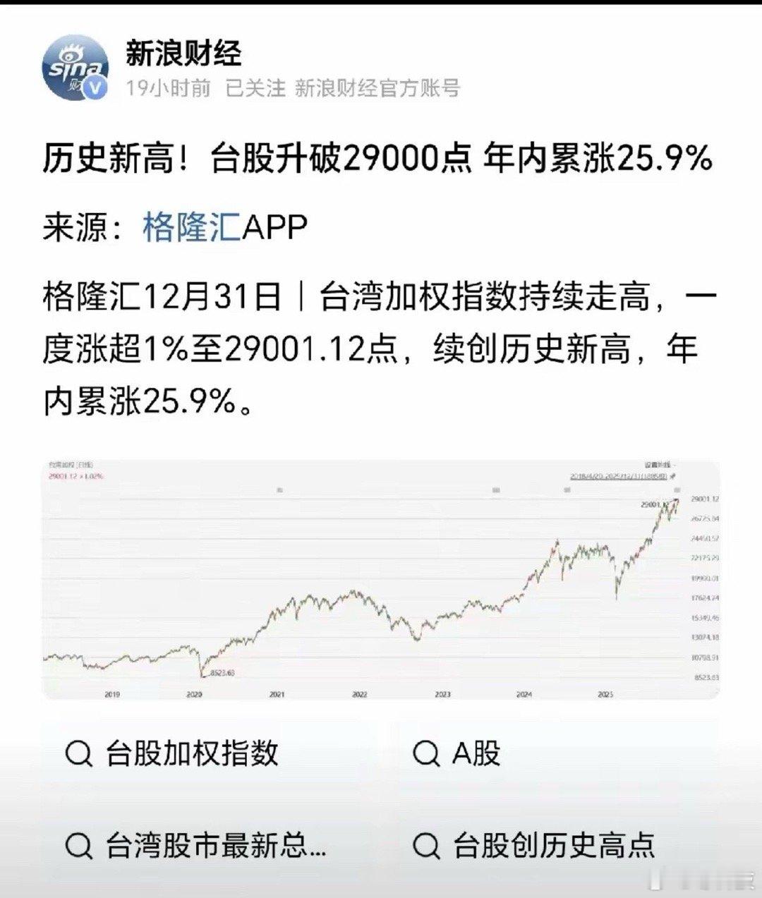 最近台湾股市大涨是不是释放了什么信号