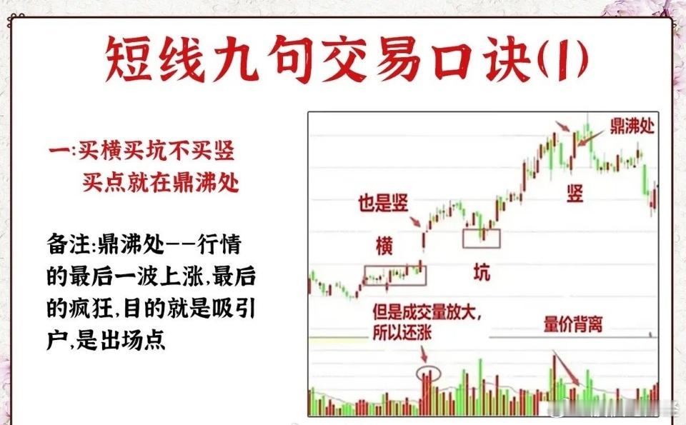 短线九大交易口诀金融财经知识分享官股票财经股票股市分析炒股技巧炒股今日看盘a股股
