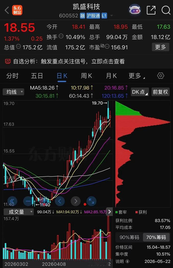 一天聚焦一家上市公司：凯盛科技（600552）核心总结：凯盛科技是国内唯一覆盖