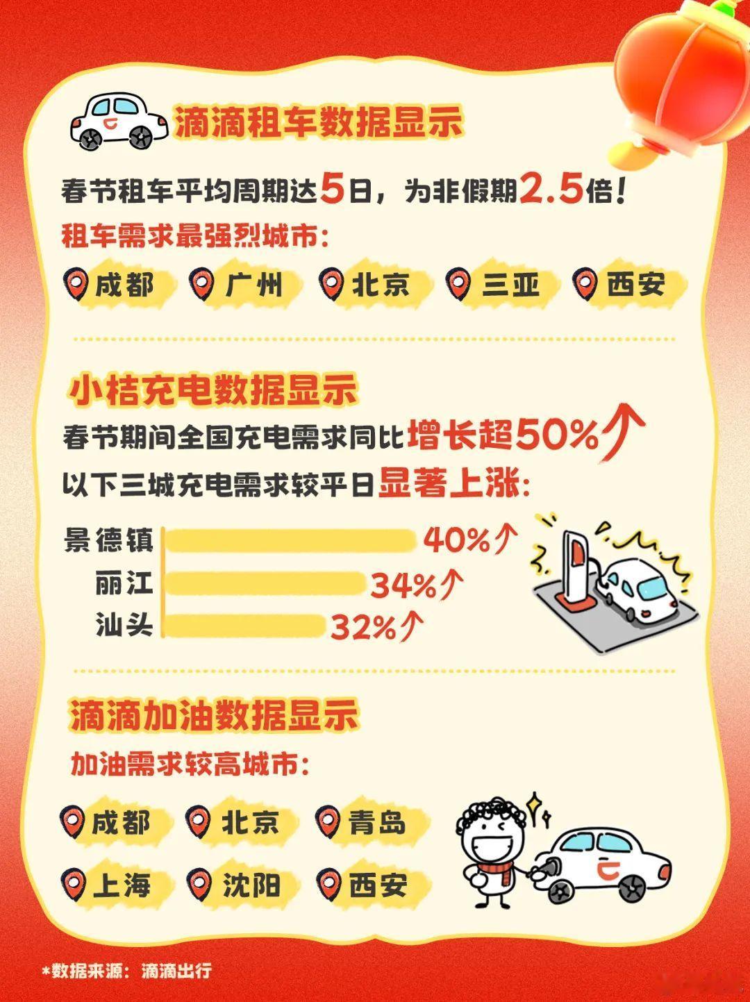 所以这5个城市是中国最好玩的？