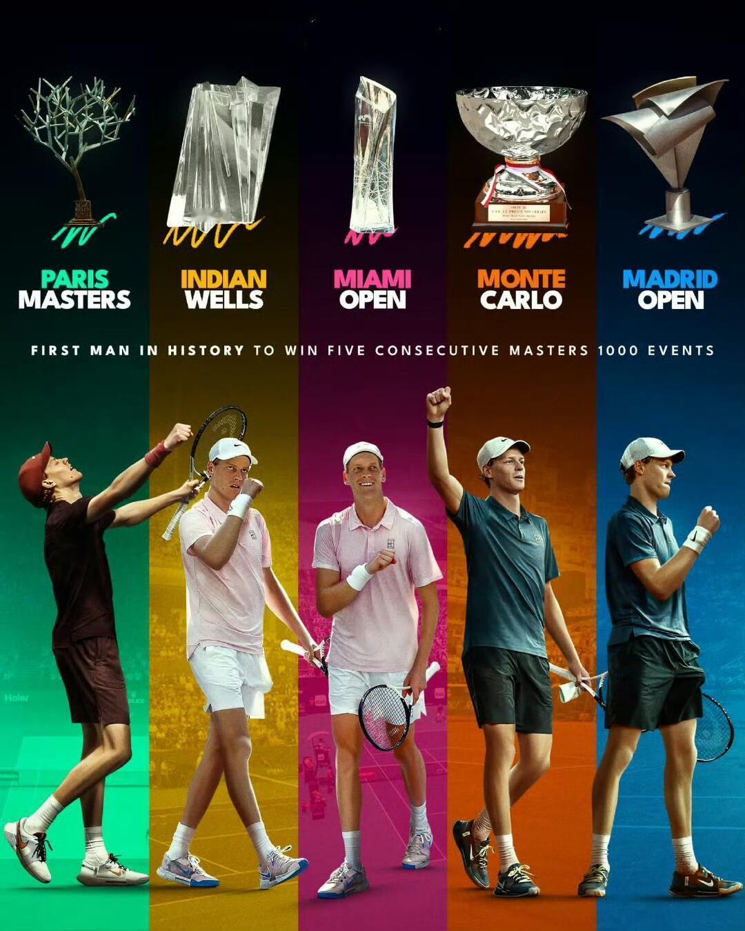 辛纳🇮🇹大师赛33连胜📊ATP1000大师赛最长连胜纪录：🇮🇹辛纳