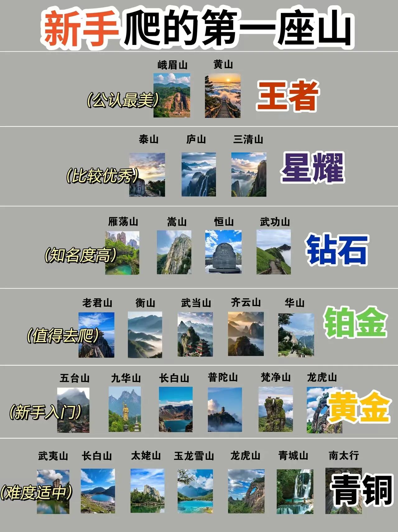 这辈子峨眉山和黄山一定要去，不要问为什么。