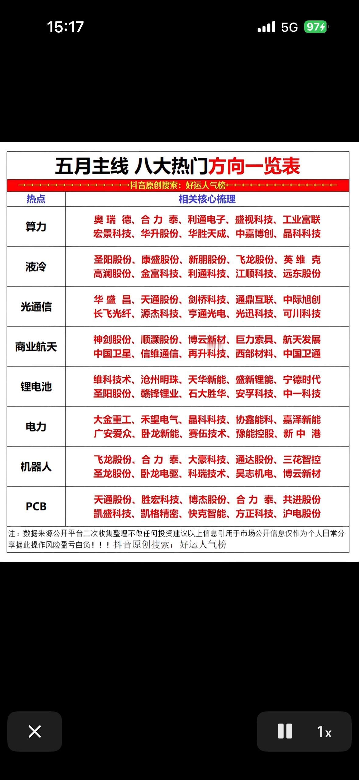 八大热门方向一览表，助你把握投资脉搏！五月投资机会多多，这八大热门方向可得关