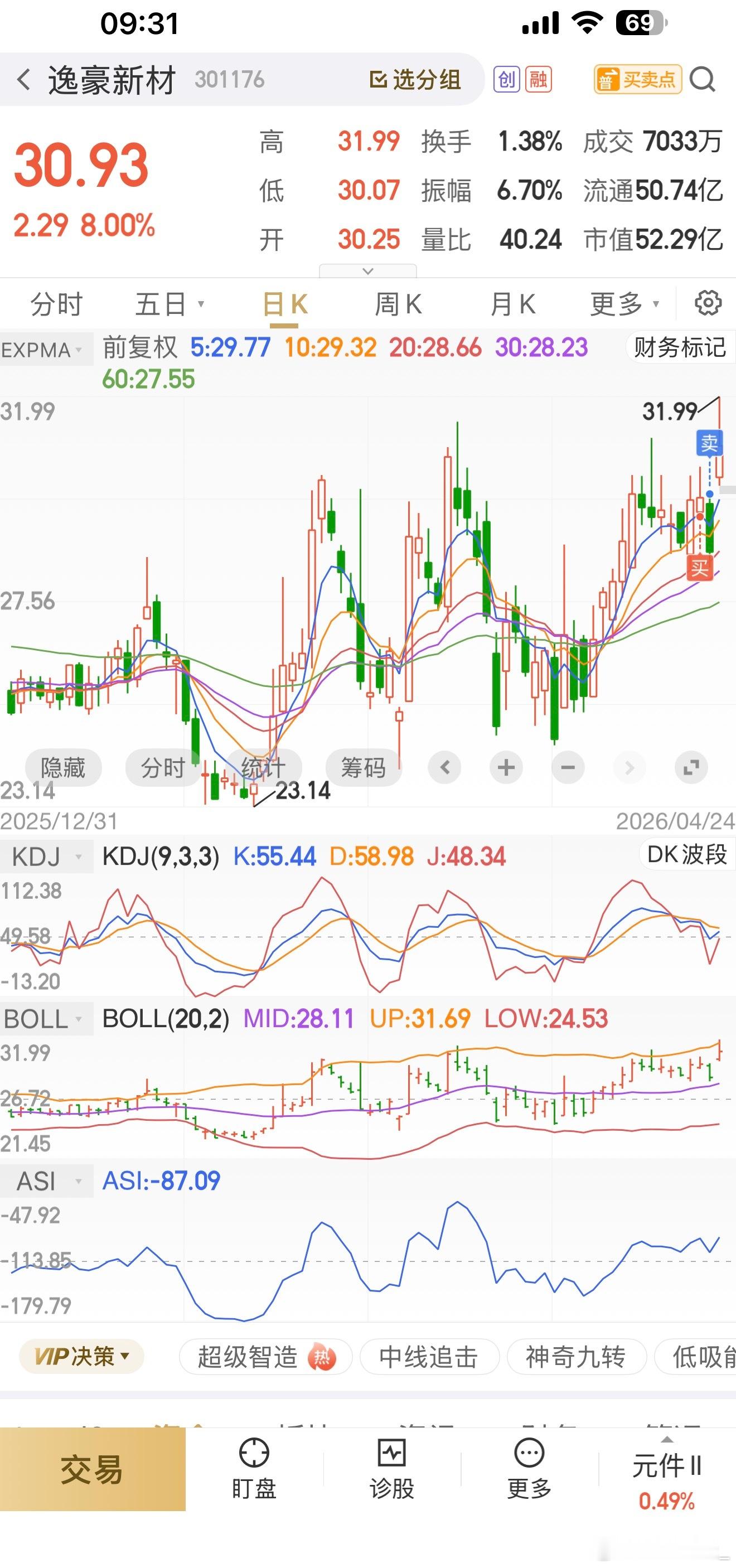 卖了就卖了，没有后悔，股市从来不缺机会，我选的标的是对的，航天电子拿好便是