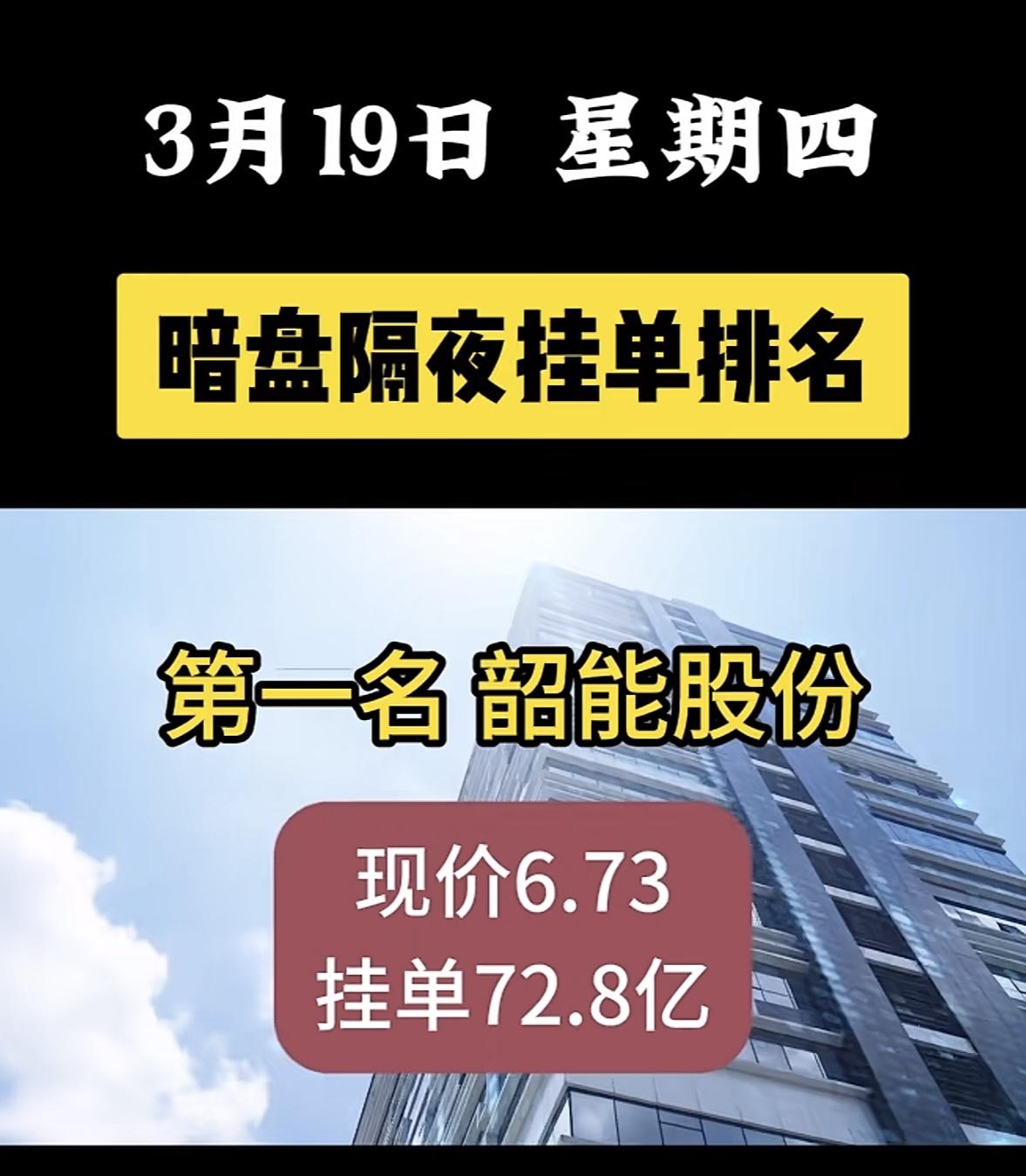 3月19日暗盘隔夜挂单排行榜揭晓顺灏股份今日暗盘排名第七，现价16.21，挂