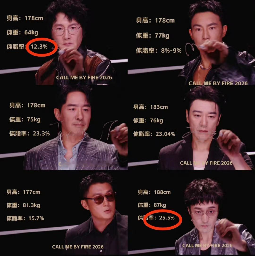 果然身体是会骗人的，不信你看王传君，看着高高瘦瘦，肩宽腿长，可没想到，他的体