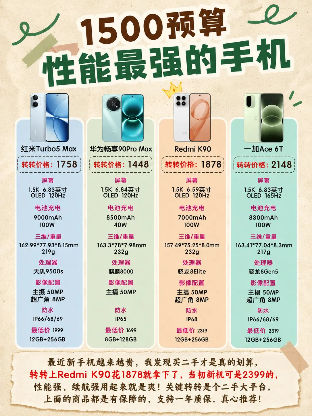 1500预算性能最强的手机。