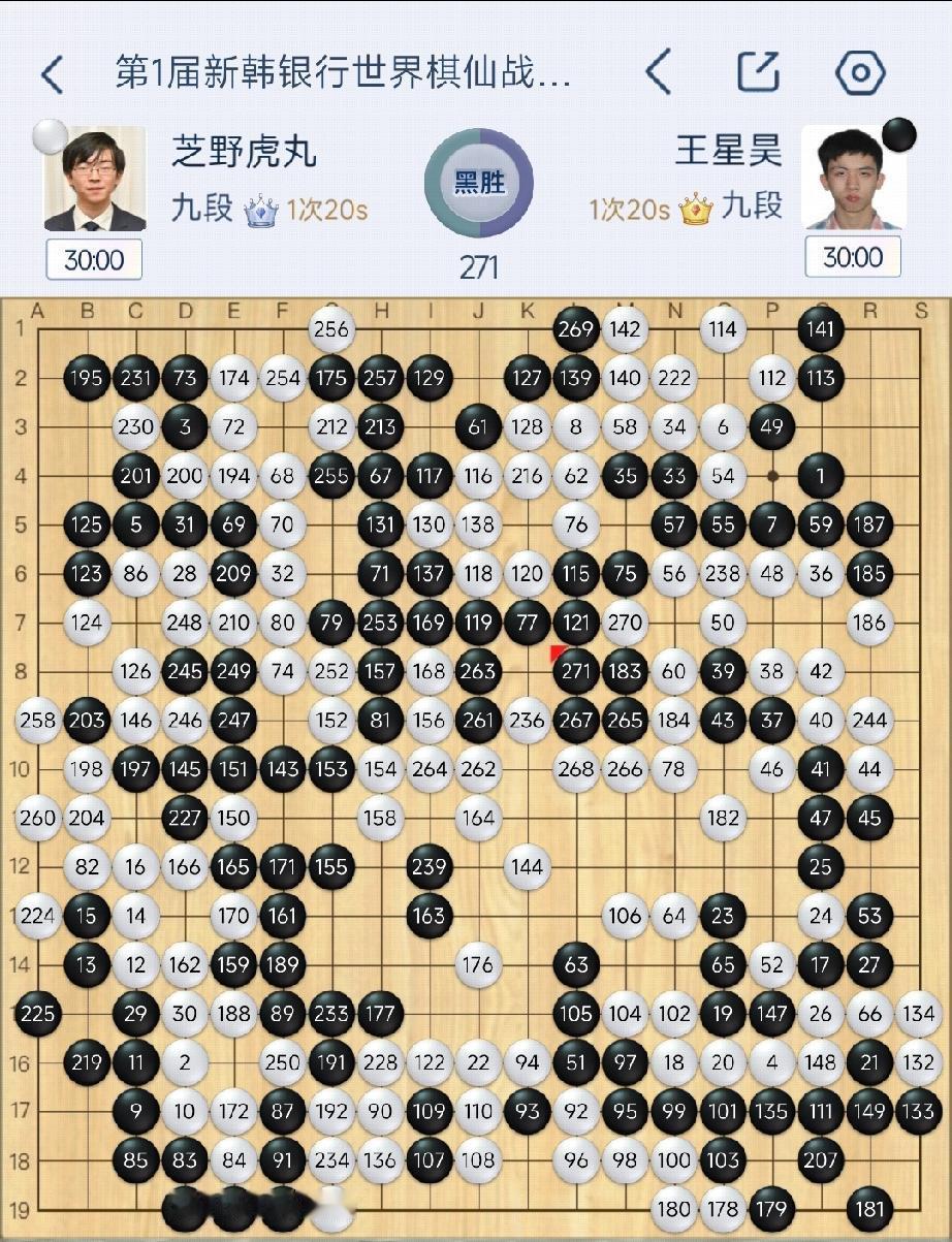 王星昊击败芝野虎丸晋级决赛!12月29日上午，韩国举办的第一届新韩银行“棋仙战