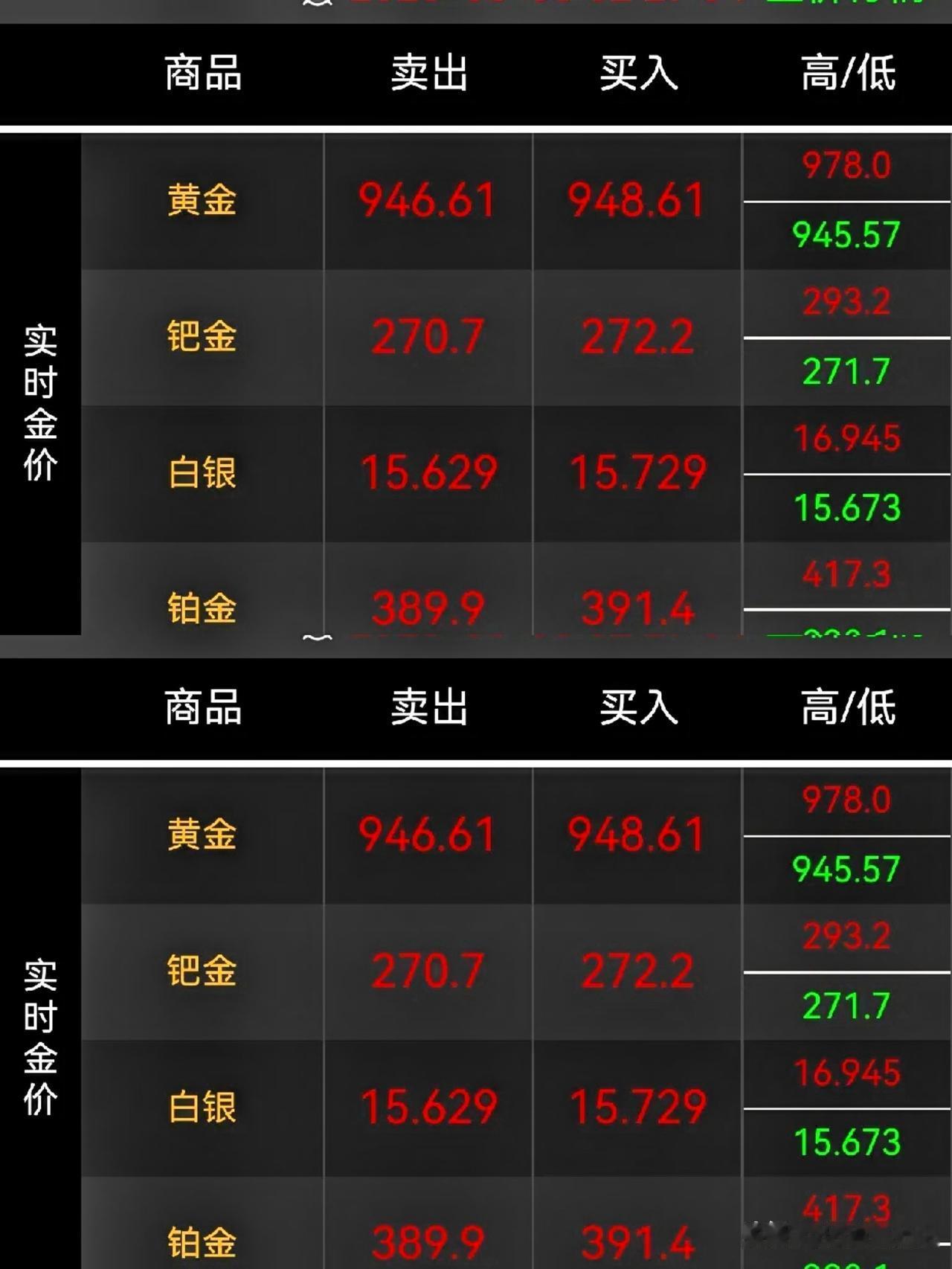 一睁眼，黄金价格差点把人吓个半死！黄金白银市场太过疯狂。6月6日凌晨2点