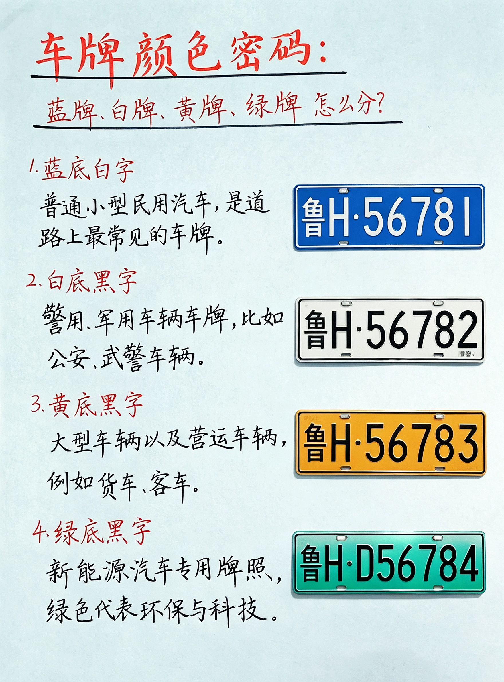 很多人分不清各种颜色车牌，看完这一张笔记就懂！✅蓝底白字：普通小型私家车，马路上最常见✅白底黑字：警