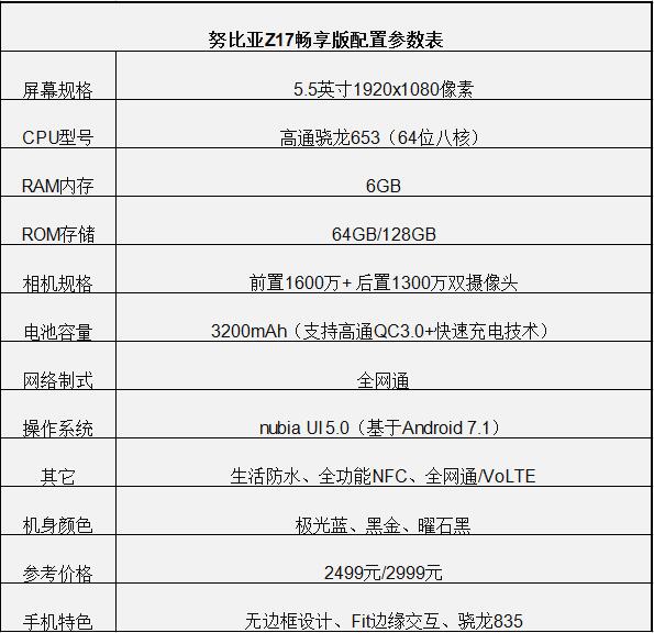 努比亚z17畅享版和oppor11哪个好 oppor11和努比亚z17畅享版对比