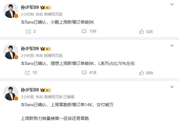 上周部分新势力新增订单数据。零跑：14000，交付破万，新势力一哥稳稳的理想