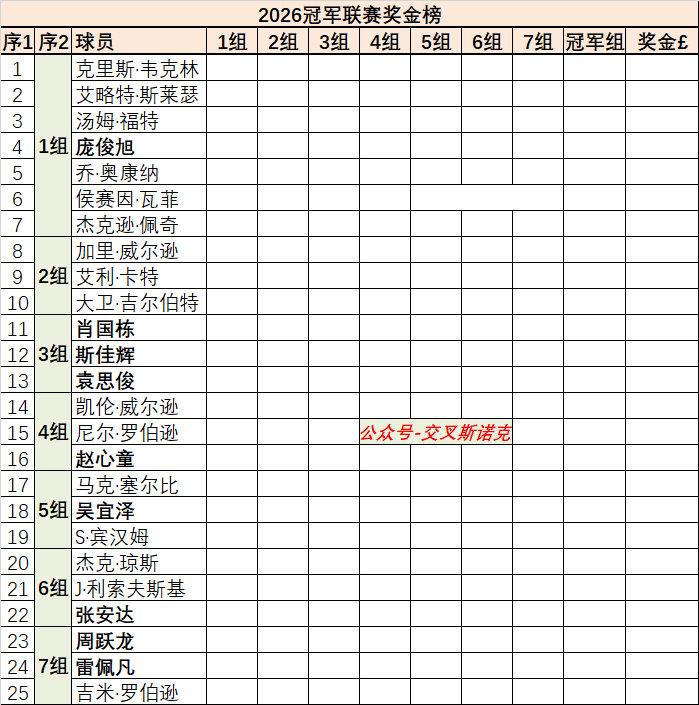 没想到中国有9名球员参加这个冠军联赛，如果不是想锻炼手感，恐怕没人想去参加奖金如