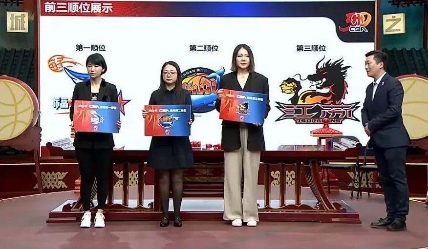 福建喜获状元签，四川、江苏分别得到榜眼探花签近日CBA选秀顺位抽签结果出炉，1