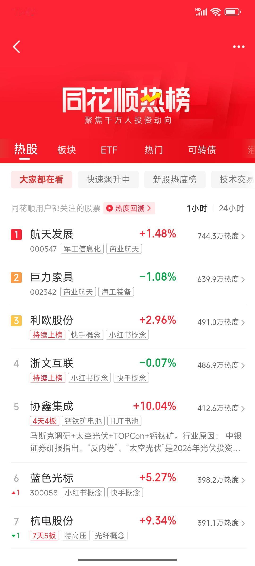 就在刚刚还有人劝我买人气第一的票，我说这个价格太高了，我作为小散根本就不敢去碰，