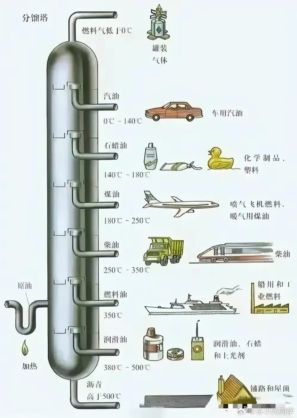 石油涨价为什么生活所需的很多东西都要涨价？一图都看懂！