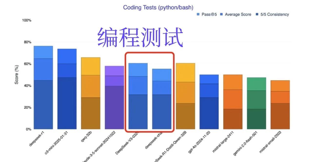 这对美国的AI企业们来说就是一场噩梦。李开复前几天说的奥特曼晚上要睡不着觉了，一