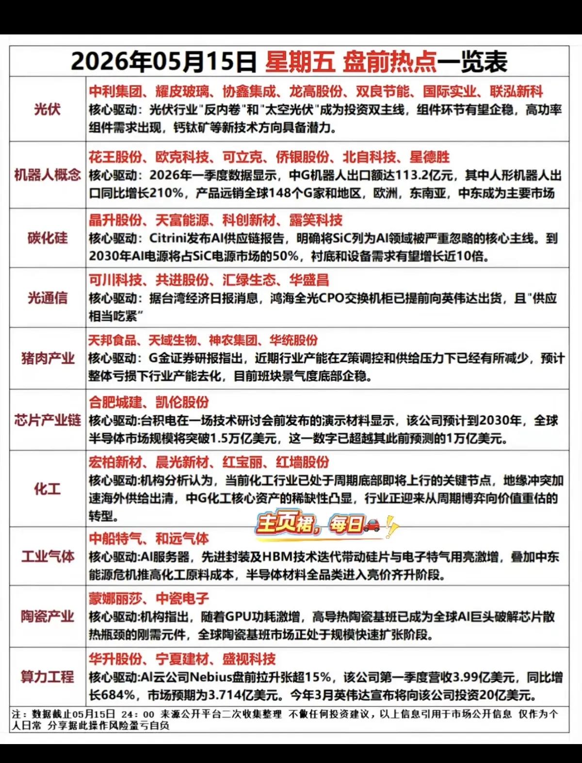 05.15盘前热点全梳理！光伏、机器人、AI多线开花周五盘前市场热点密集爆