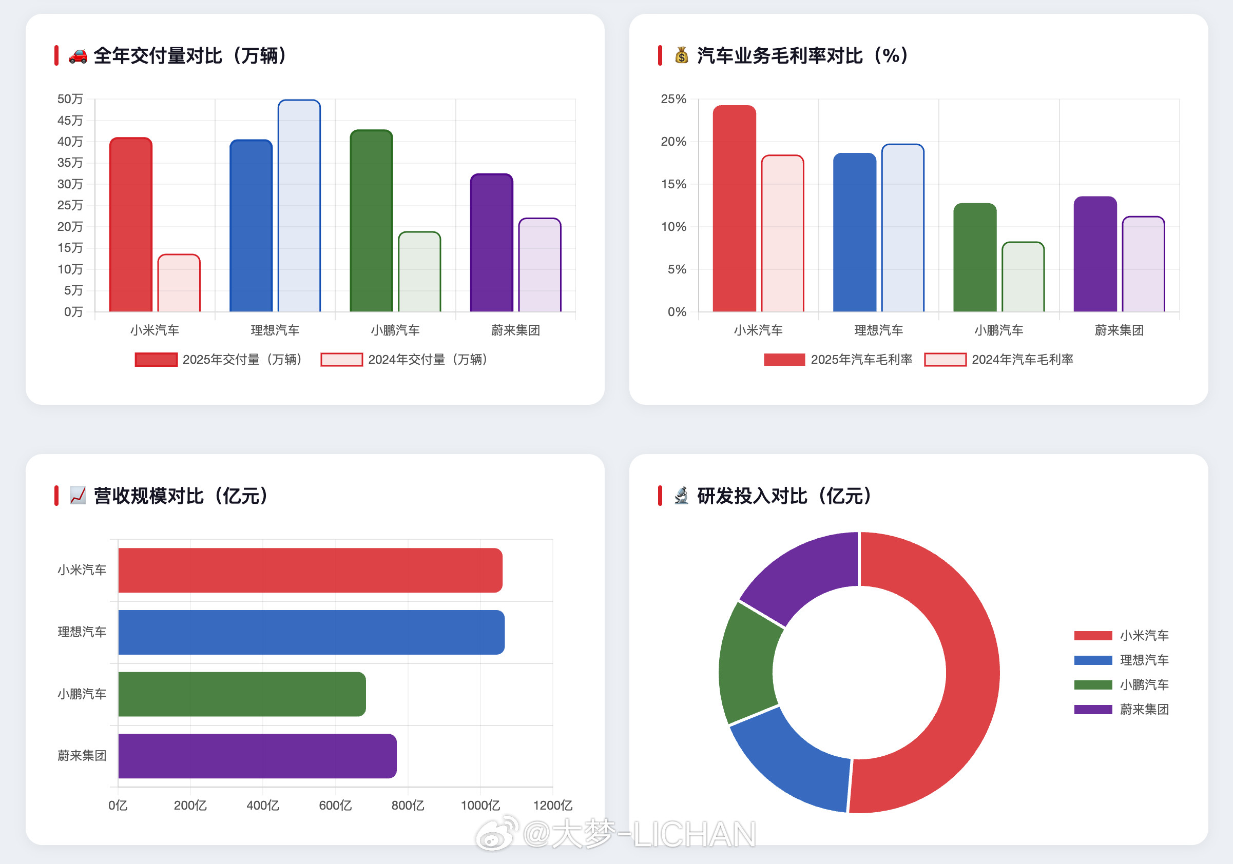 试用了一下腾讯的WorkBuddy，就是微信里养龙虾，总体体验还算蛮不错的怎么说