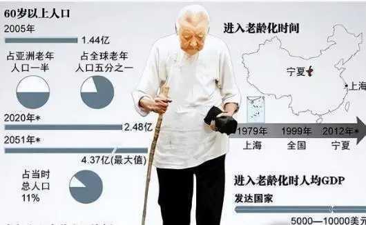 最近看到消息说中国将迎来人口死亡高峰，数据很直观。2022年死亡人口1041