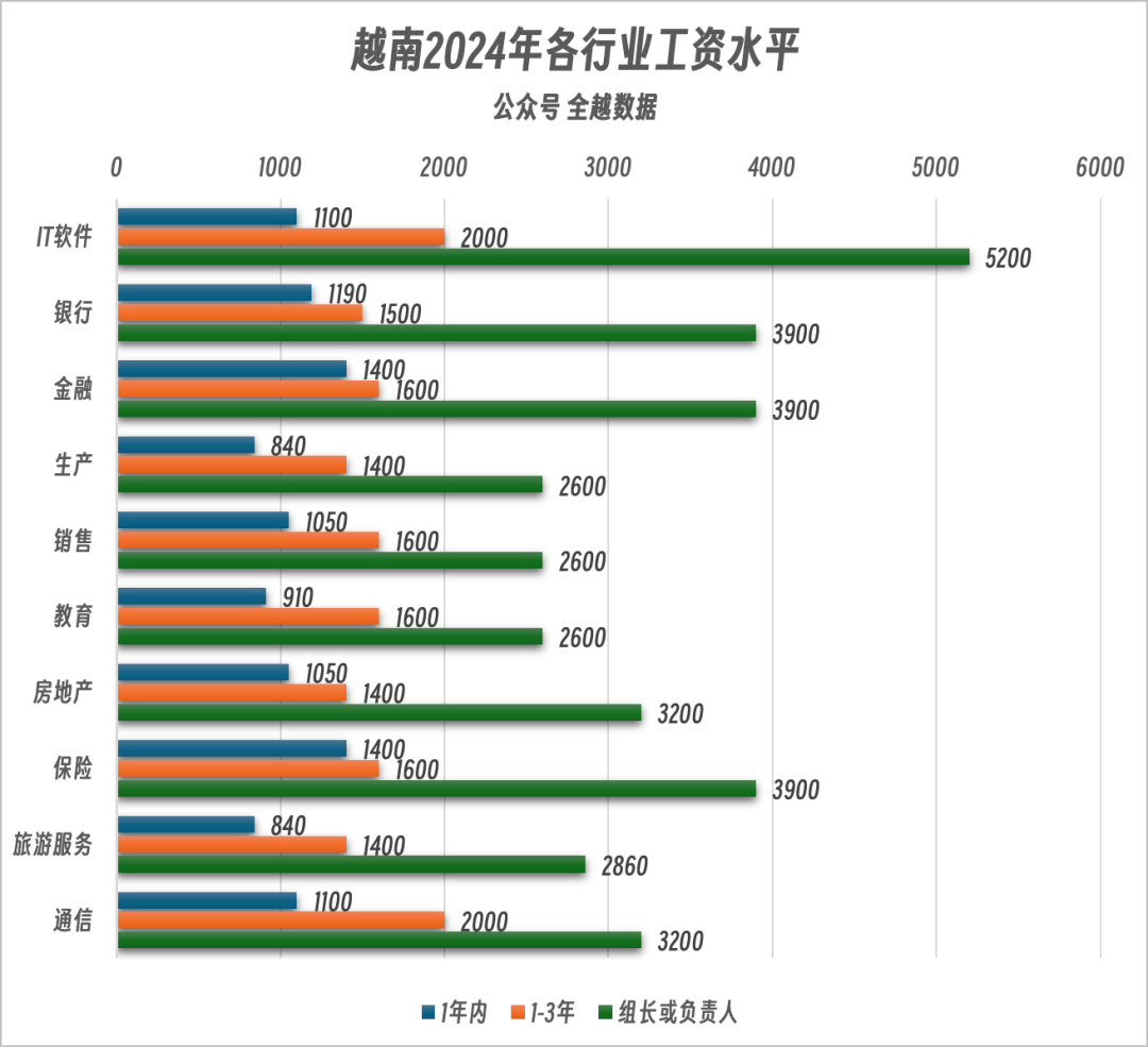 高薪行业领域一样，躺平的姿势也一样，中越打工人为何共情？