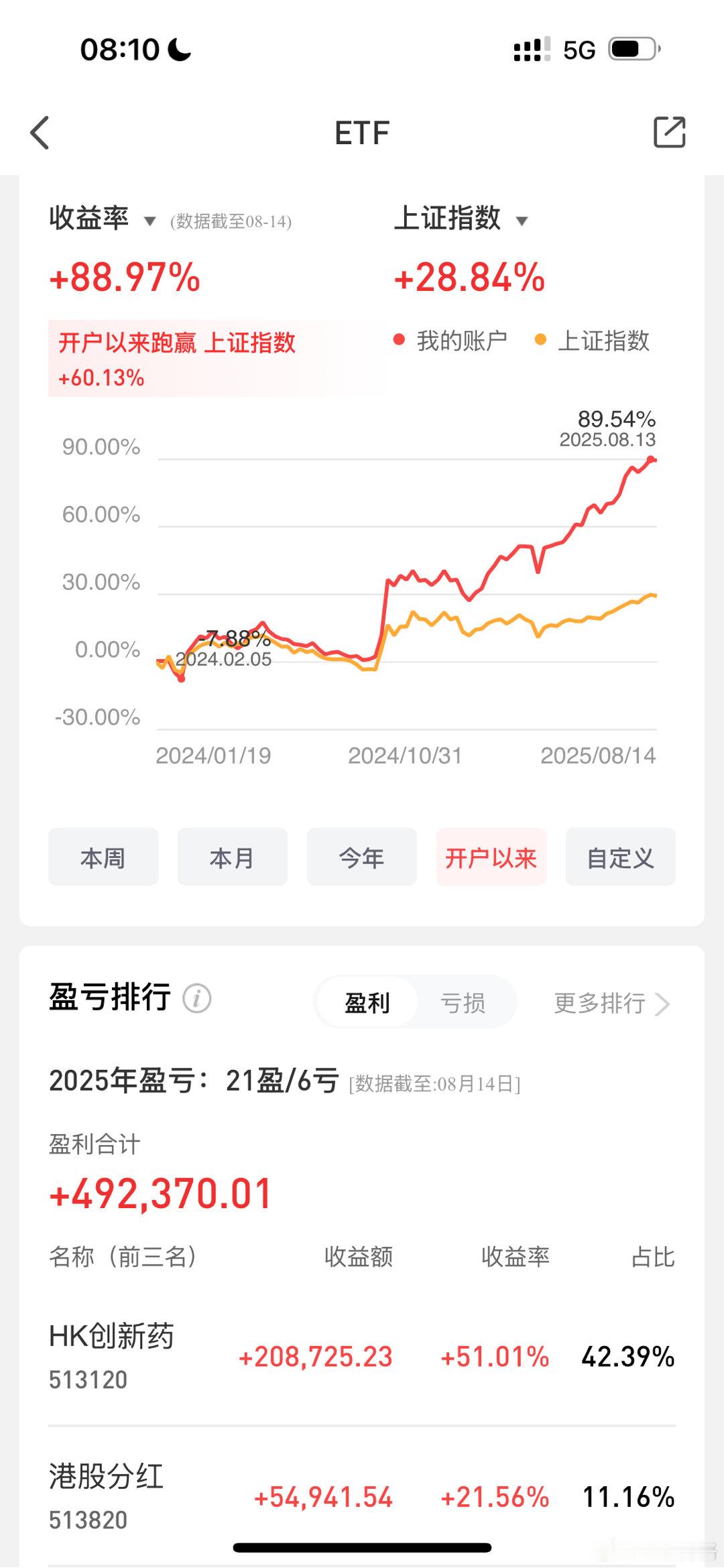 如果账户翻倍了，我应该止盈吗？卖的话卖多少？2025世界人形机器人运动会​​​
