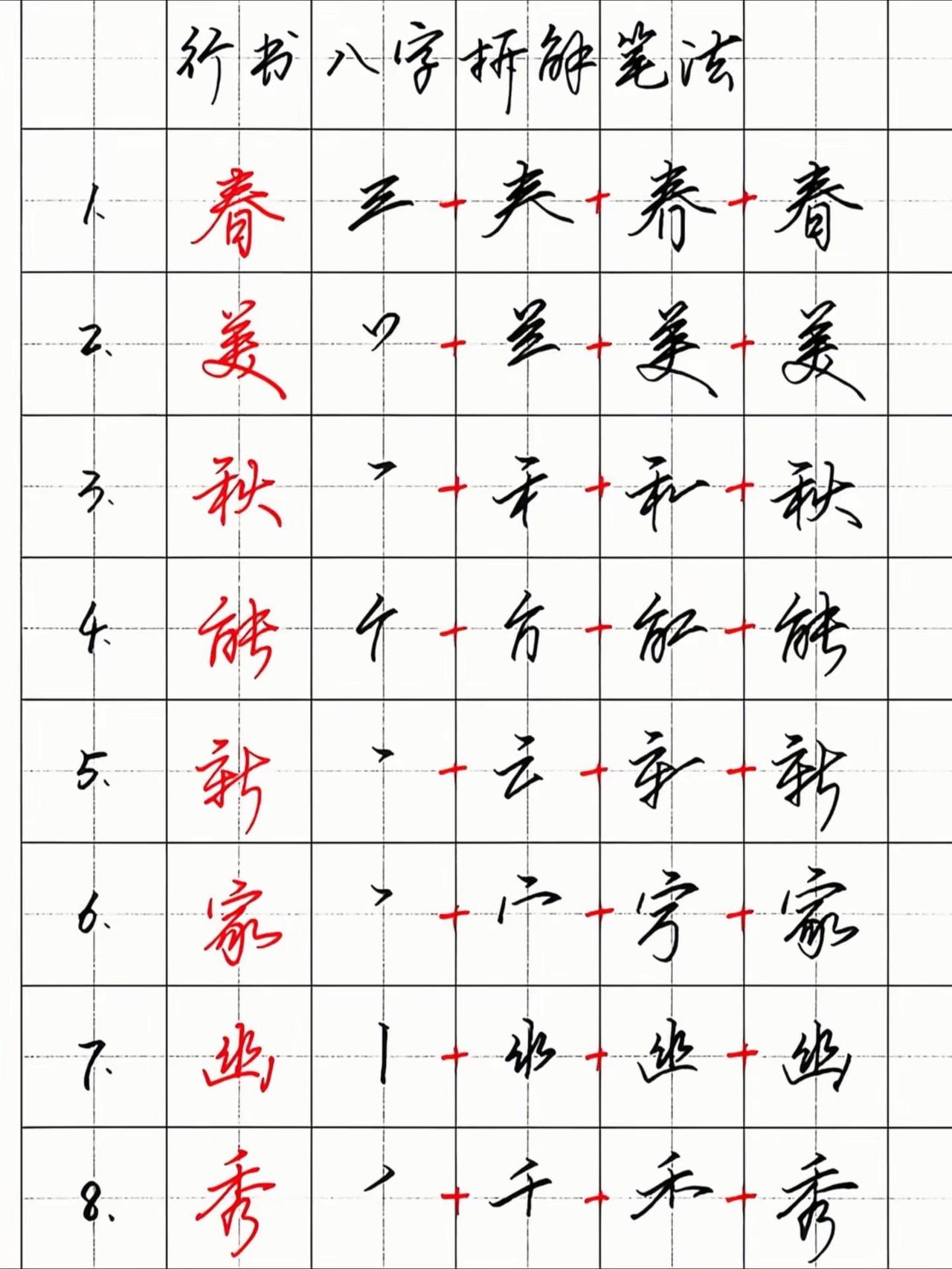 练字一旦开窍，想字丑都难。新手练字先静心，认真观察笔顺和结构，行书可以化繁为简，