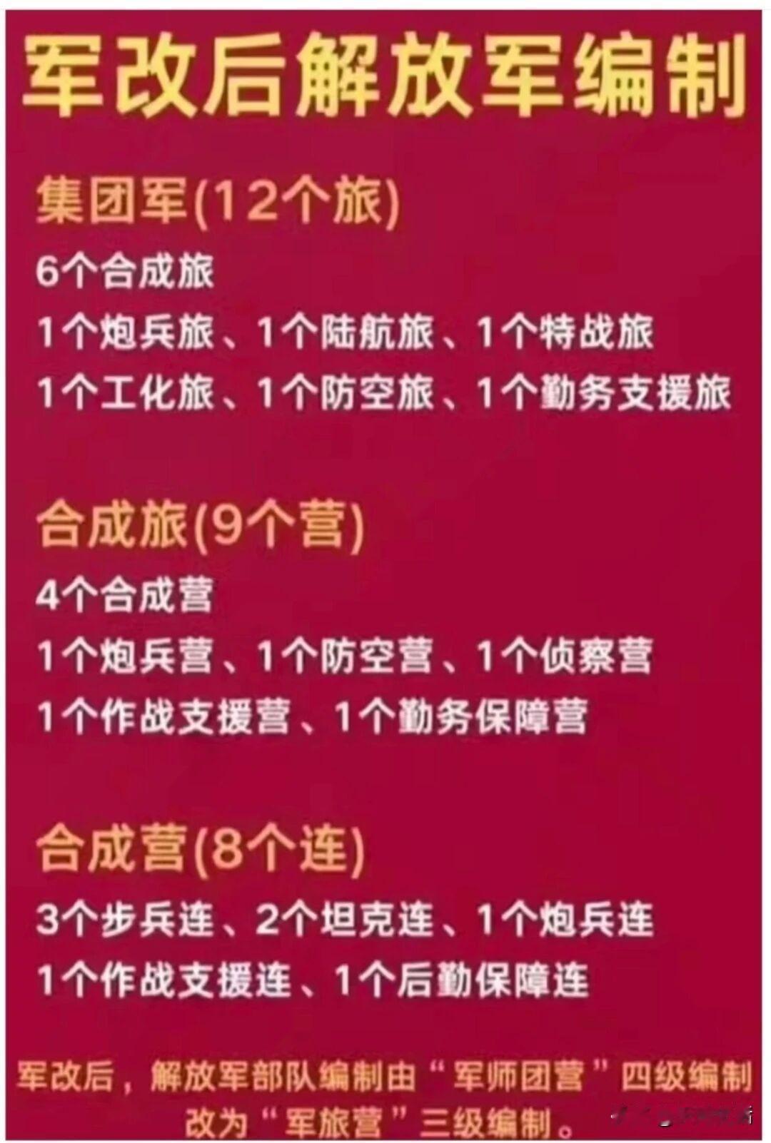 解放军最新部队战斗编制全国五大战区。战区下辖13个集团军。集团军,辖12